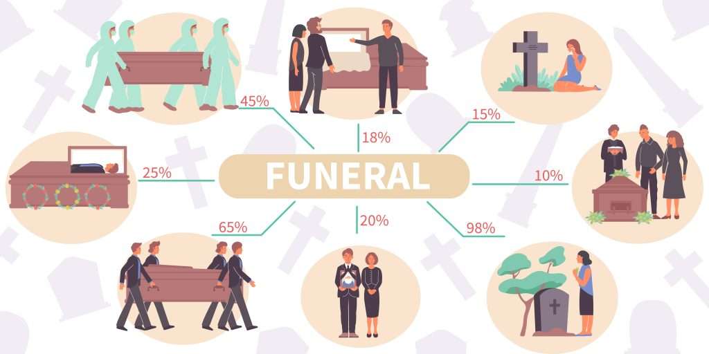 Funeral Home Services